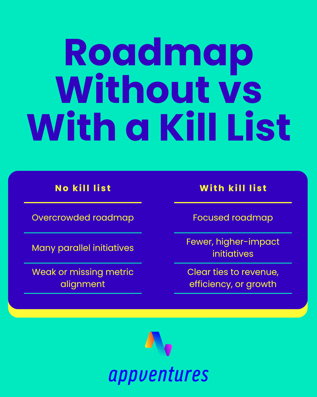 Product Roadmap Kill List: 5 Questions to Cut What Doesn’t Matter and Protect ROI 3 product roadmap kill list Roadmap Without vs With a Kill List 1 product roadmap kill list | Appventures