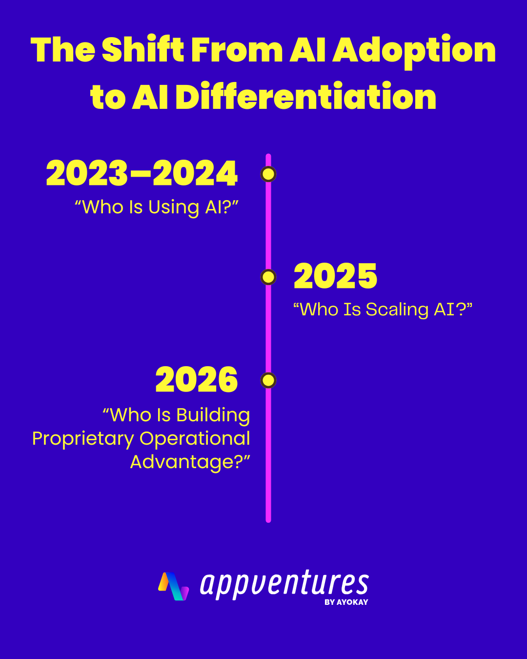 2026 Is the Year Companies Realize Generic AI Workflows Create Generic Businesses 2 Generic AI workflows Generic AI workflows