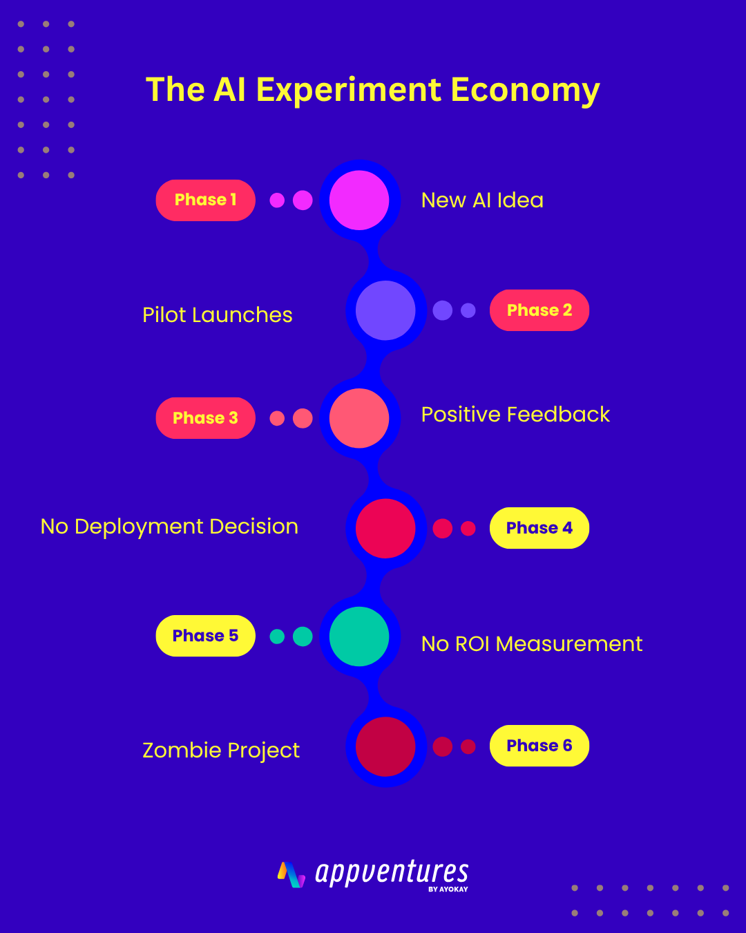 Your Organization Has 47 AI Experiments and One AI Deployment 2 AI deployment AI deployment