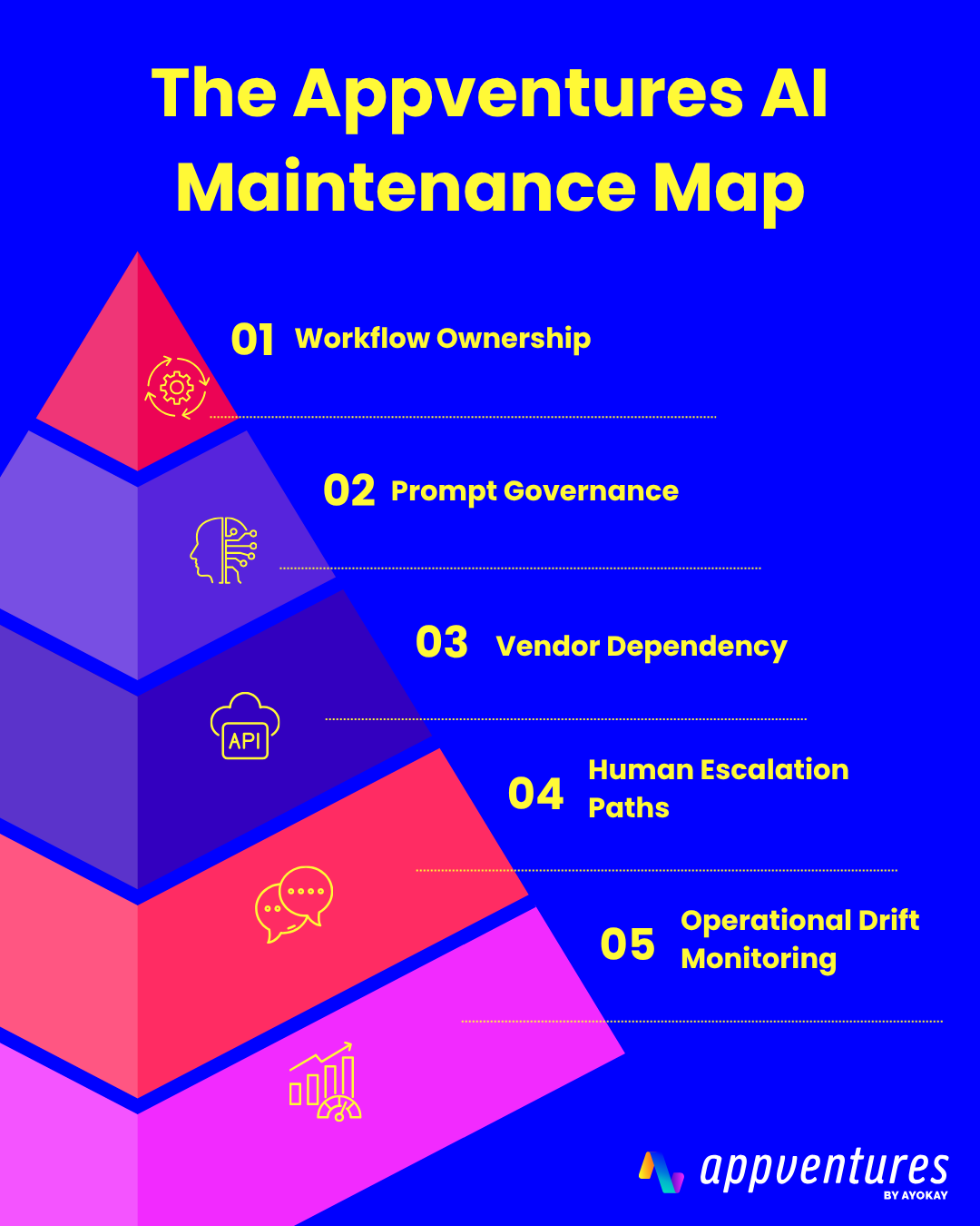 7 Signs Your AI Technical Debt Is Already Becoming a Business Risk 3 AI technical debt AI technical debt