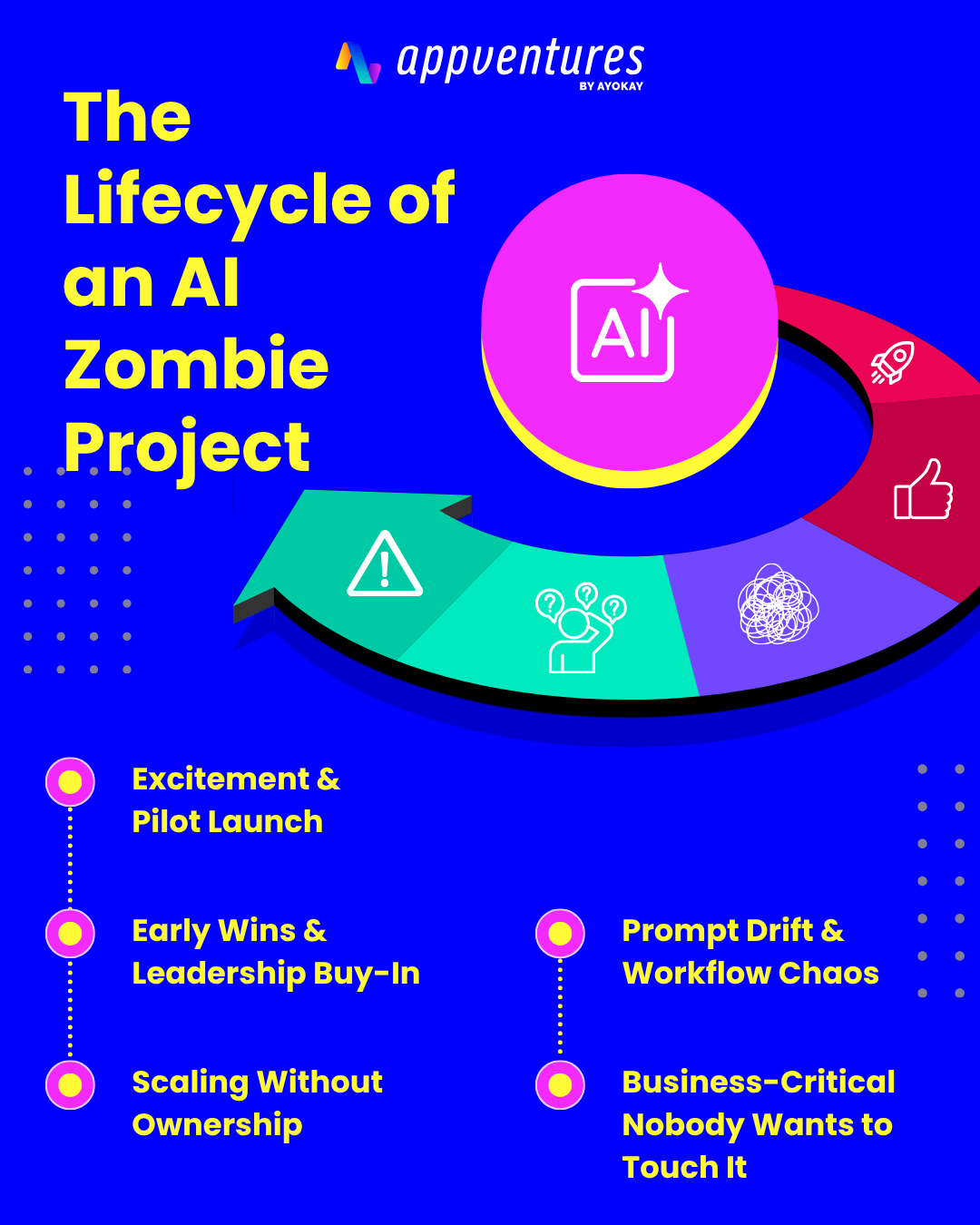 7 Signs Your AI Technical Debt Is Already Becoming a Business Risk 2 AI technical debt AI technical debt